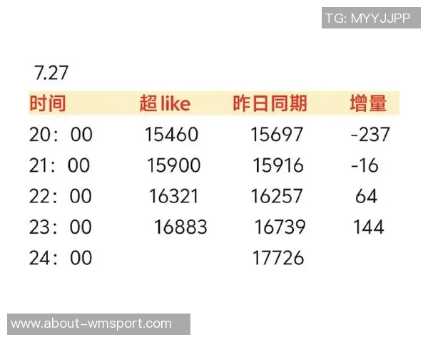 格莱姆斯年薪期望高达3000万与实际差距达2130万引发关注
