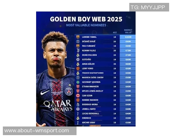 2025金童奖候选人身价排行榜揭晓亚马尔领衔杜埃伊尔迪兹赫伊森等人入围 2025金童奖候选人身价排行榜揭晓亚马尔领衔杜埃伊尔迪兹赫伊森等人入围